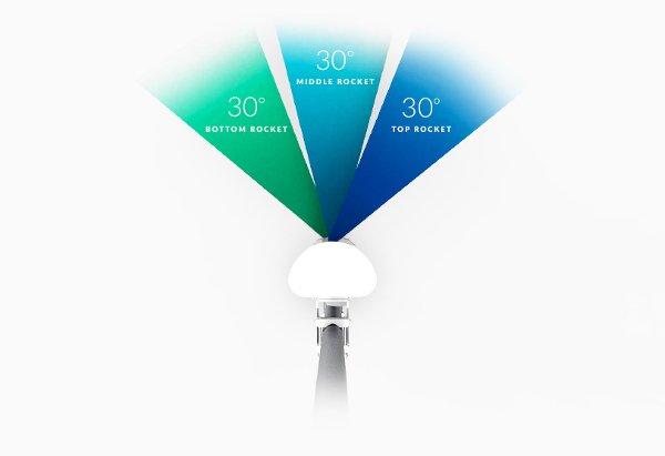 5ac-90-hd-özellik-ışın genişliği