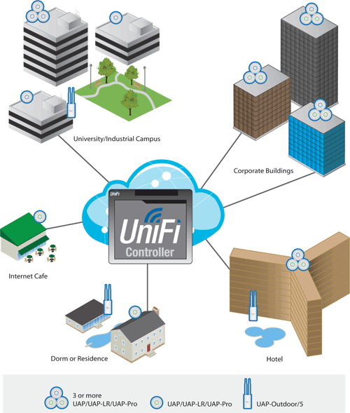 UAP-Outdoor-5 UniFi UAP AP Enterprise Outdoor, 5GHz